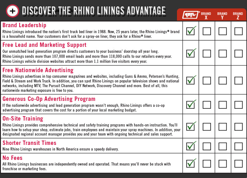 rhino liner benefits